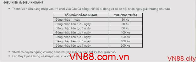 Đăng nhập mỗi ngày nhận ngay giải thưởng